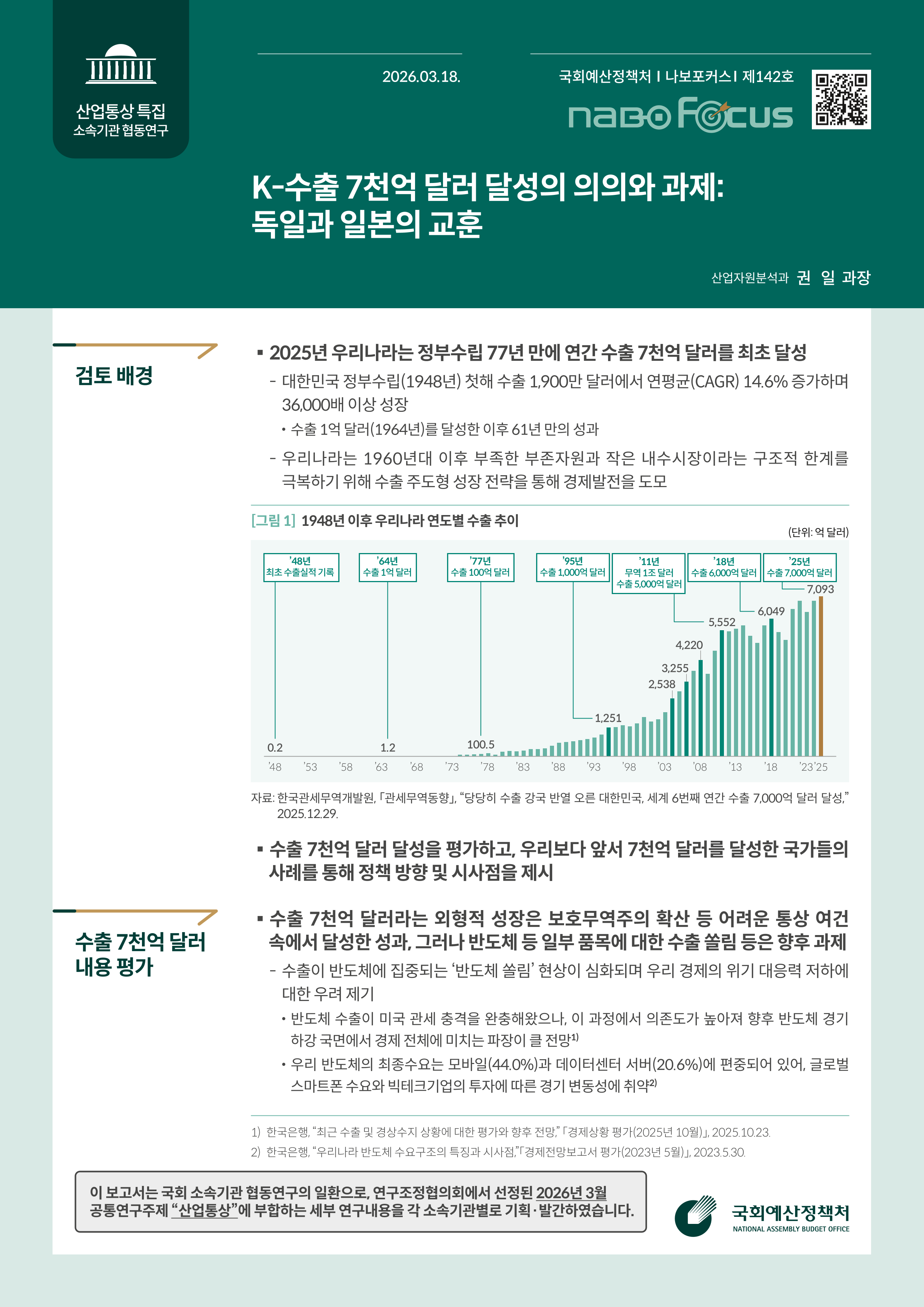 [NABO Focus 제142호] K-수출 7천억 달러 달성의 의의와 과제 : 독일과 일본의 교훈 발간물 표지