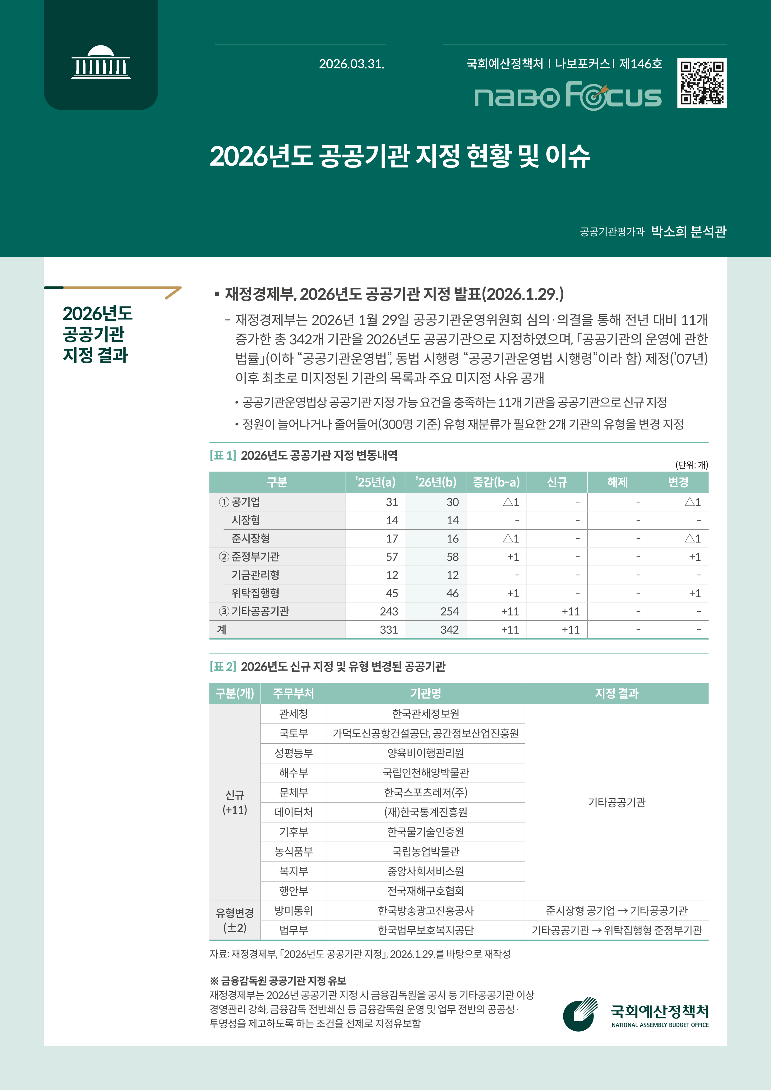 [NABO Focus 제146호] 2026년도 공공기관 지정 현황 및 이슈 발간물 표지