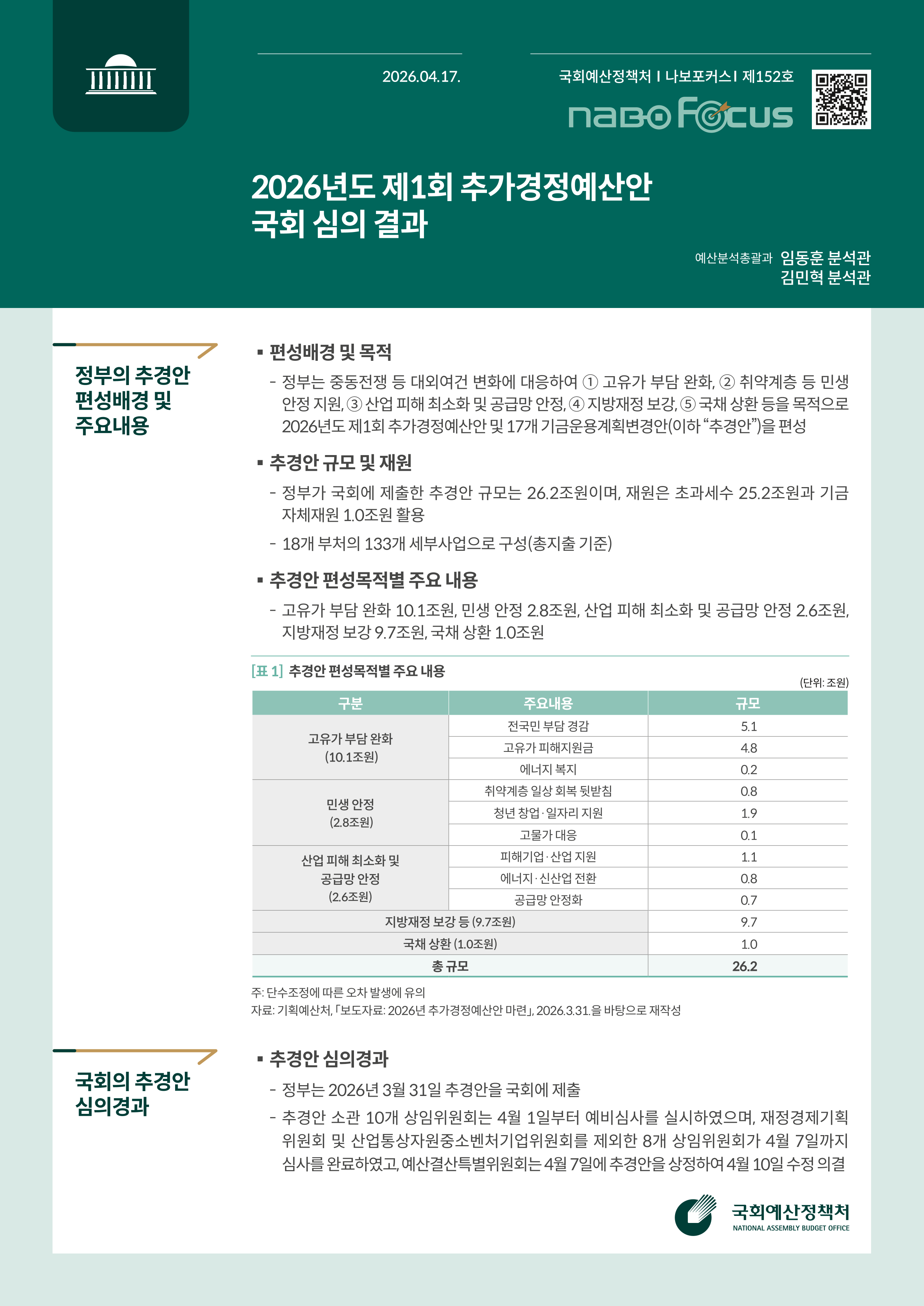 [NABO Focus 제152호] 2026년도 제1회 추가경정예산안 국회 심의 결과 발간물 표지