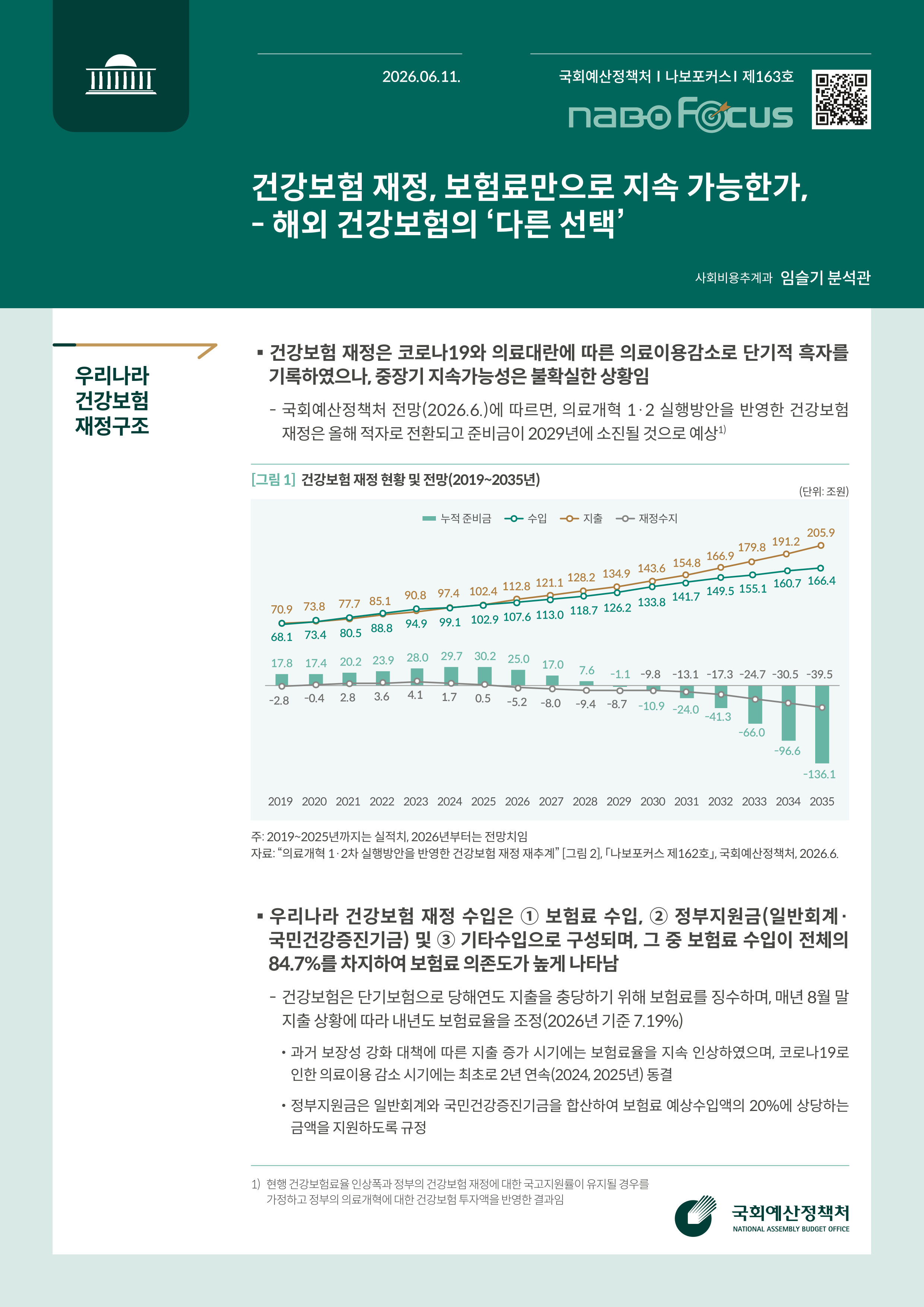[NABO Focus 제163호] 건강보험 재정, 보험료만으로 지속 가능한가, -해외 건강보험의 '다른 선택' 발간물 표지