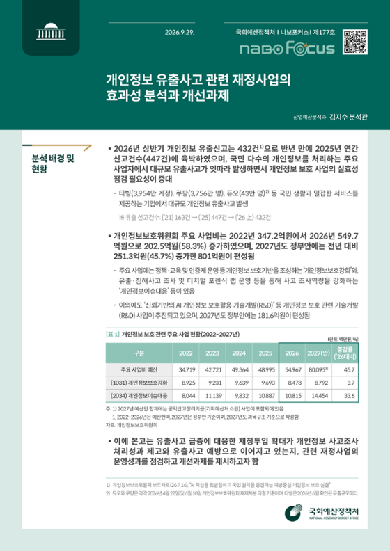 [NABO Focus 제177호] 개인정보 유출사고 관련 재정사업의 효과성 분석과 개선과제 발간물 표지